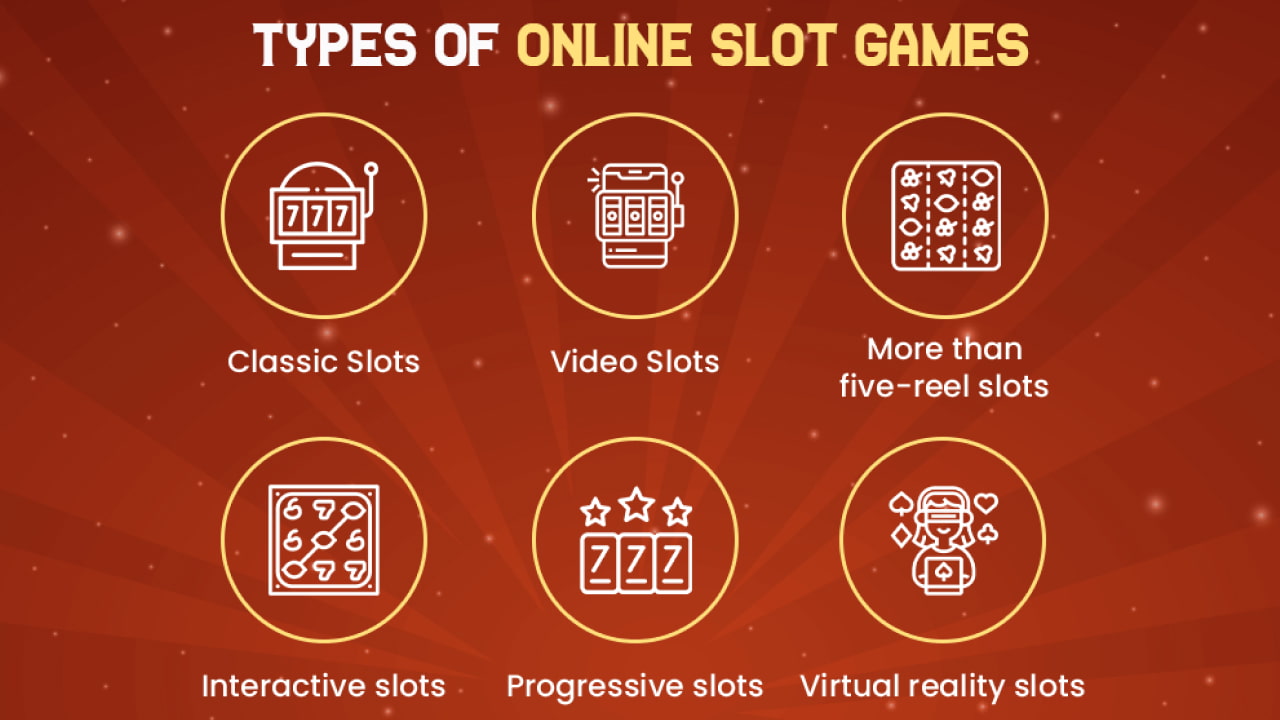 Types Of Slot Games