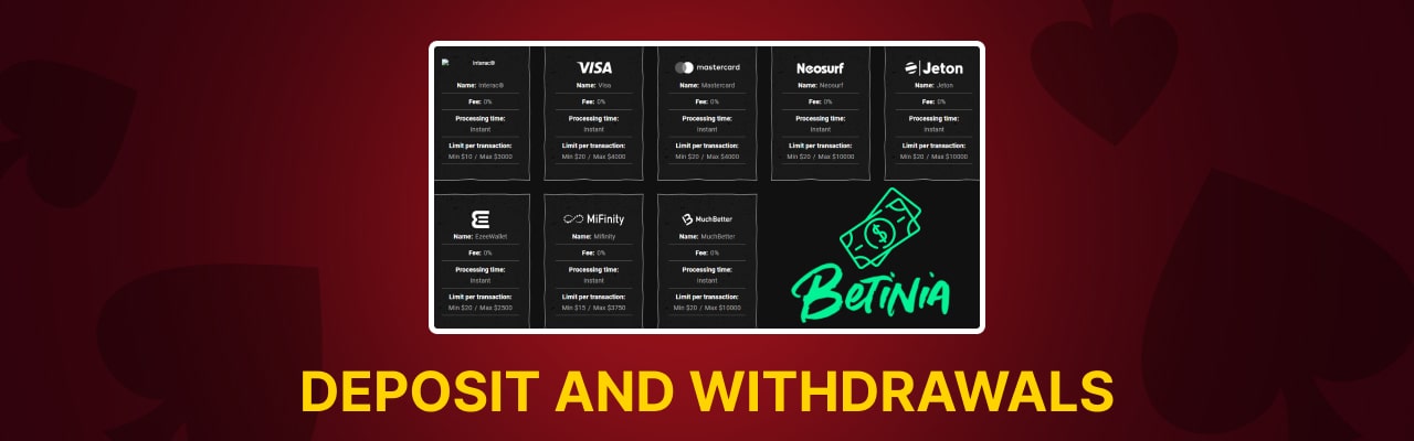 Betinia deposit withdrawals