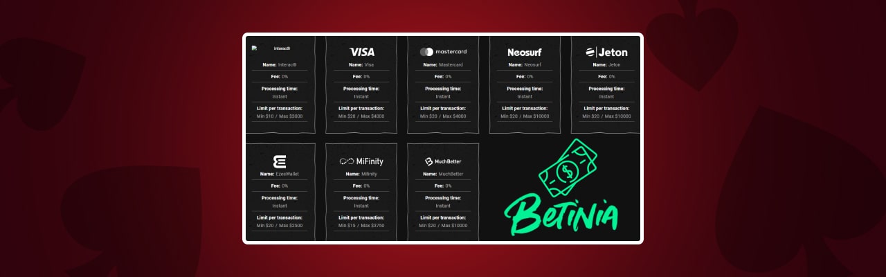 Betinia deposit withdrawals