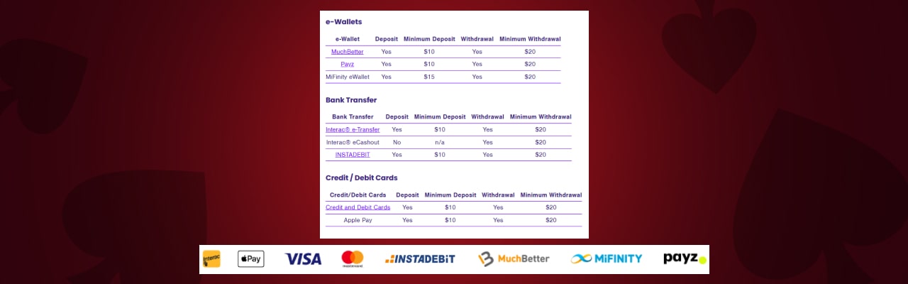 Wildz casino payment methods